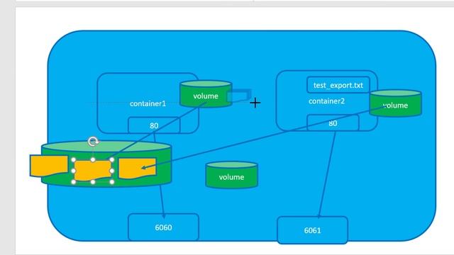 Docker Container Volume Mount - Video 18 смотреть онлайн