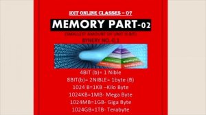 COMPUTER MEMORY02- BIT, BYTE,KB,MB,GB