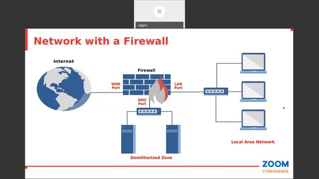 Checkpoint Firewall смотреть онлайн