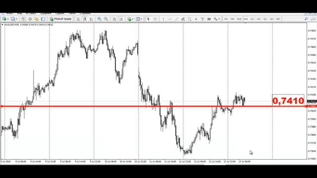 Актуальный тренд рынка от 13.07.2018 смотреть онлайн