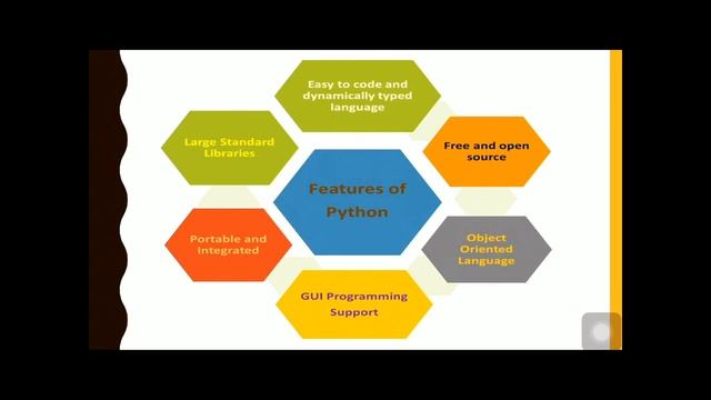 Features of python