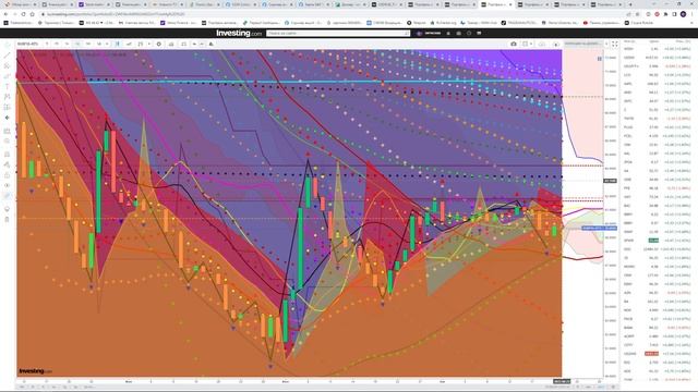 Курс Доллара на сегодня. Доллар Рубль. Что теперь делать? Прогноз Рубля смотреть онлайн