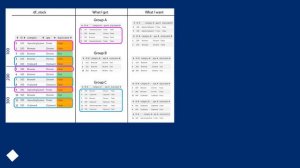 Nested grouping in Pandas