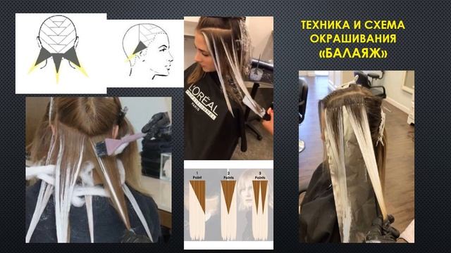 АИРТАЧ, ШАТУШ, БАЛАЯЖ. СОВРЕМЕННЫЕ ТЕХНИКИ ОКРАШИВАНИЯ ВОЛОС. СПОСОБЫ НАНЕСЕНИЯ КРАСИТЕЛЕЙ.