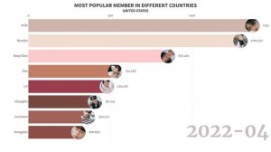 Stray Kids - Most Popular Member in DIfferent Countries and Worldwide Debut to 2023