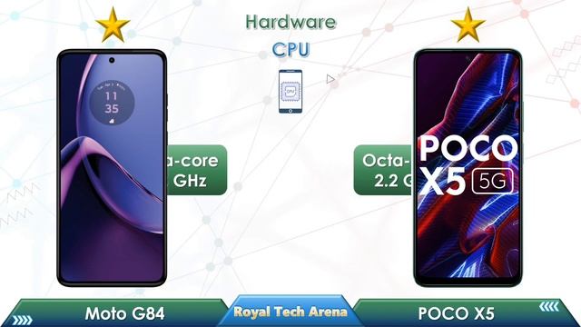 Moto G84 5G vs Poco X5 5G - Full Comparison