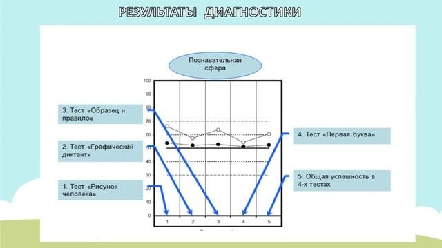 Родительское собрание  «Эффективная начальная школа»