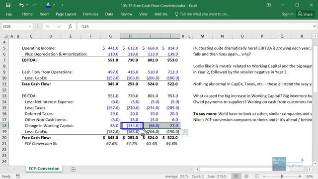 Free Cash Flow Conversion Analysis смотреть онлайн