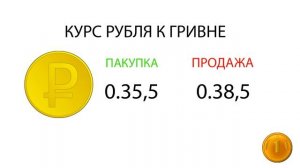 Курс доллара, евро, рубля - валют на сегодня ПриватБанк 20.04.2021