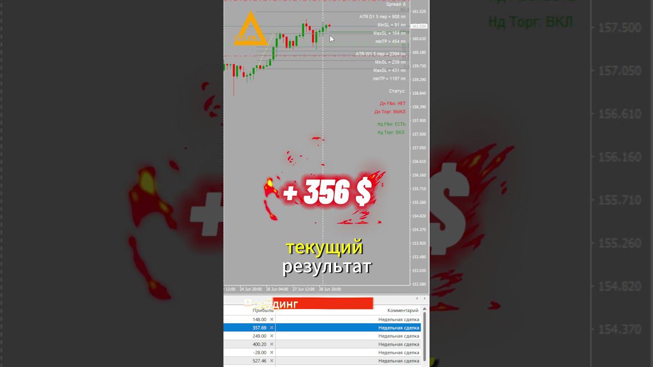 Торговля на рынке Форекс USDJPN +356$ Разгон депозита  #разгондепозита #форекс #торговыйробот