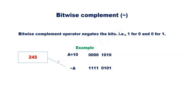 Bitwise Operators  in Python