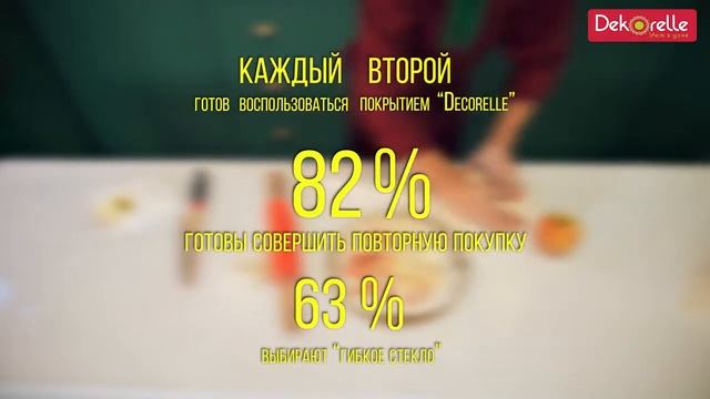 Знакомьтесь - Силиконовое покрытие Dekorelle смотреть онлайн