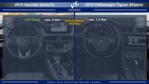 2019 Hyundai Santa Fe vs 2019 Volkswagen Tiguan Allspace (technical comparison)