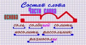 Состав слова Окончание Основа.mp4