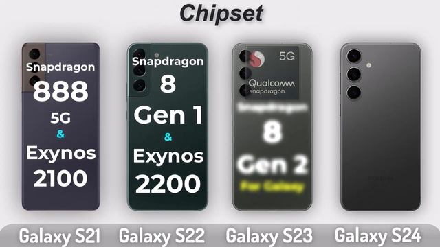 Samsung Galaxy S24 Vs Galaxy S23 Vs Galaxy S22 Vs Galaxy S21 Specs Review