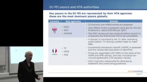 An introduction to european market access