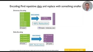 What is Apache Parquet file?