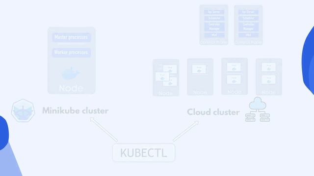 Kubernetes Crash Course for Absolute Beginners [NEW]