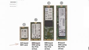 Convert WiFi Slot to M.2 NVMe SSD Slot!