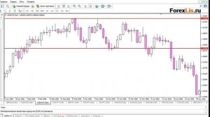 Как торговать Инсайд-Бар во флэте