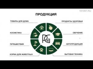 240531. Презентация Клуба и результаты первого дня работы интернет-магазина выгодных покупок