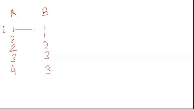 SQL for Beginners: Day 5 - SQL Joins|INNER|OUTER|RIGHT|LEFT|CROSS