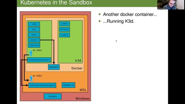 My Docker and Kubernetes Sandbox смотреть онлайн