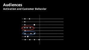 Feeding Google Ads with Retention & Loyalty Data: An Ecommerce (Shopify) Guide