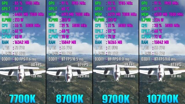 7700 vs 9700