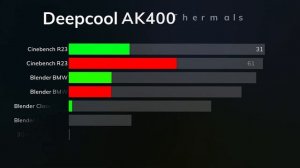 Deepcool AK400 vs Thermalright Burst Assassin ARGB 120 CPU Coolers