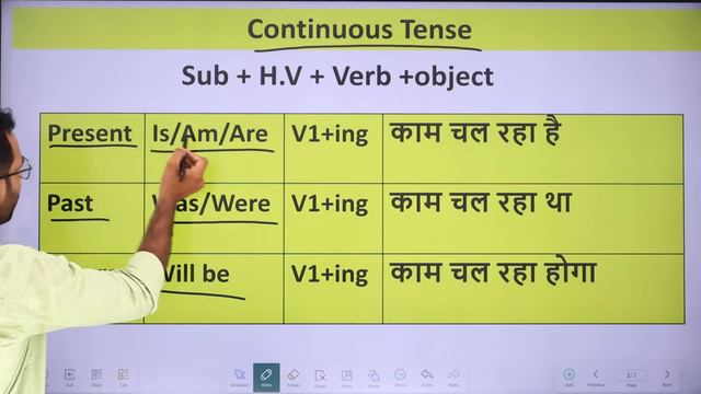 Tense का बाप Tense chart in English grammar | Tense in English Grammar | Present, Past, Future tens смотреть онлайн