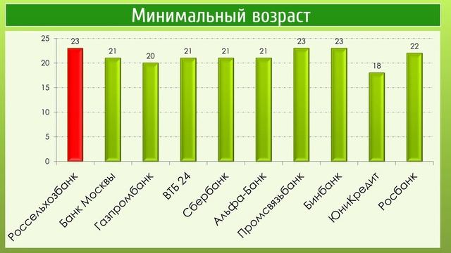 5 лучших потребительских кредитов в Россельхозбанке 2017 процентные ставки кредитный калькулятор