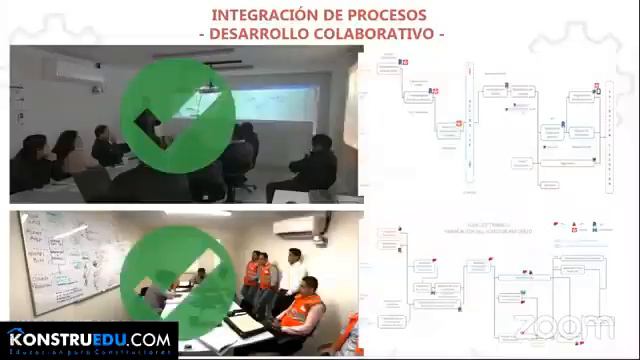 IPD/VDC/BIM Para el diseño y construcción de la villa... Ing. Leandro Fernández | Konstruedu.com смотреть онлайн