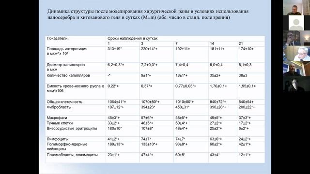 Габитов. "Применение наносеребра в р-ре перикиси водорода при экспериментальных хирургических ранах"