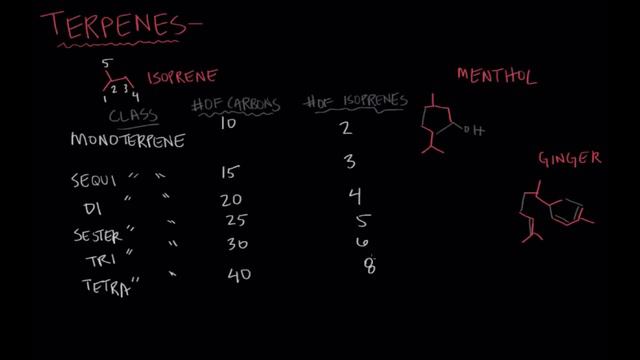 From terpenes to steroids part 1: Terpenes | Endocrine system physiology | NCLEX-RN | Khan Academy смотреть онлайн