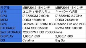 ビンテージマック！まだまだ使えるMacBookPro mid 2012 15インチ コスパモンスター！2016モデルと比較してみます！