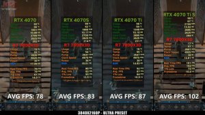 RTX 4070 vs RTX 4070 Super vs RTX 4070 Ti vs RTX 4070 Ti Super | Tested in 15 games