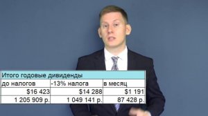 ✅Жизнь на дивиденды 470$ за июль 2020 года. Как живу на пассивный доход?