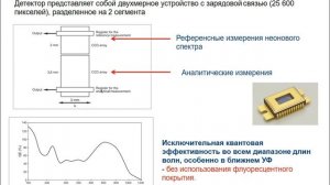 Презентация ИСП спектрометра PerkinElmer Avio 200