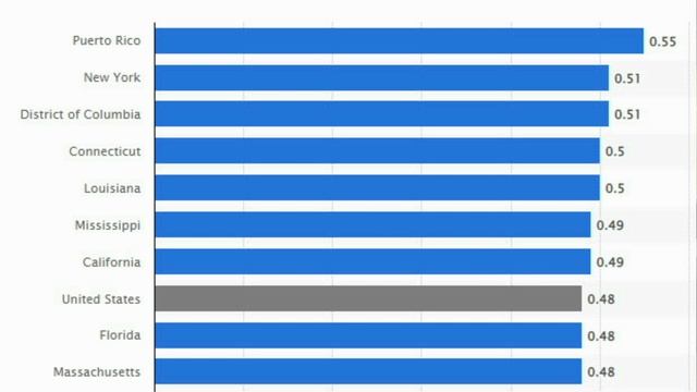 Техас - лучший штат для иммиграции в США, сравниваем с Калифорнией и другими городами Америки. смотреть онлайн