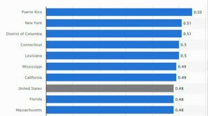 Техас - лучший штат для иммиграции в США, сравниваем с Калифорнией и другими городами Америки.