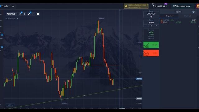 1,5% используют обучение трейдингу /  ИНДИКАТОРЫ  для ЗАРАБОТКА / стратегия трейдинга