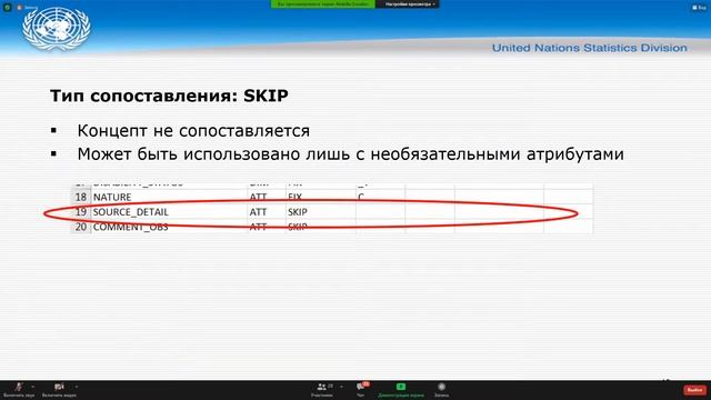 Учебный курс «Моделирование данных с использованием SDMX» - День 3 смотреть онлайн