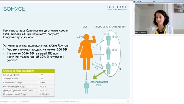 Школа Менеджера Орифлэйм. Часть 2 смотреть онлайн