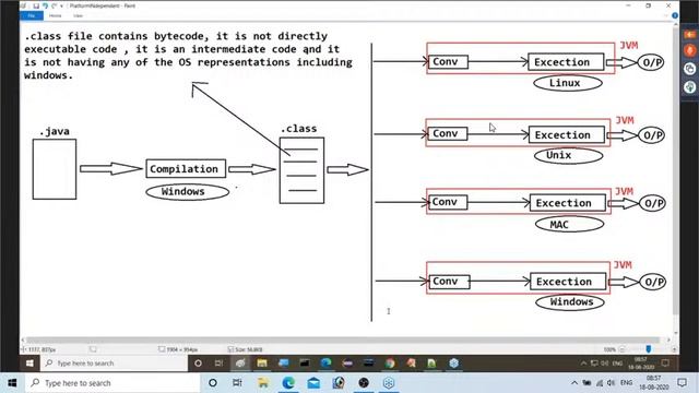 Core Java with Project Demo Youtube Live Stream By Nagoor Babu Sir On 18-08-2020@ 8:00 AM. смотреть онлайн