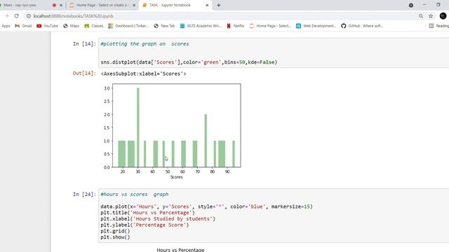 #TASK 1 THE SPARK FOUNDATION (SUPERVISED ML) смотреть онлайн
