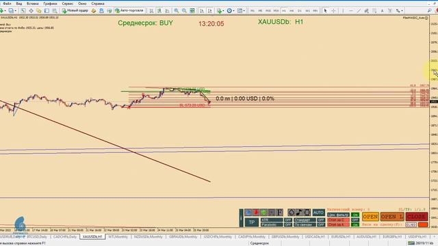 Обзор рынка 28.03.2022. смотреть онлайн