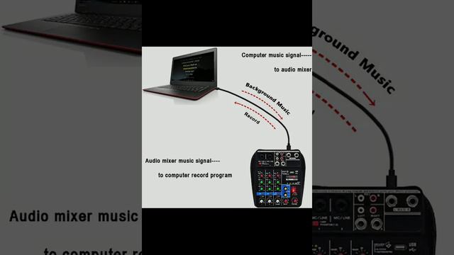 Audio Mixer Console, Vocal mixing, Delay Repeat Functions for professional recording