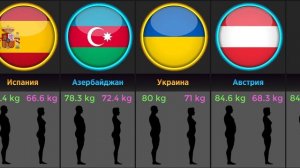 Средний Вес (Сравнение Стран)