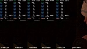Ryzen 5 2400G (Ryzen 3 2200G). DDR4-2133 to DDR4-3400 Ram Memory Scaling Test
